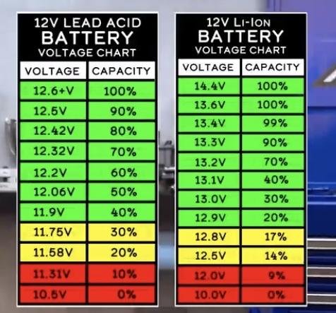 stato batteria.jpg