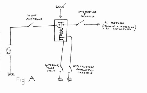 Schema cambio elettronico