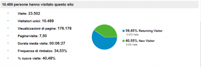 statistiche.PNG