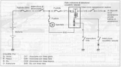 Avviamento-sicurezza K2.jpg