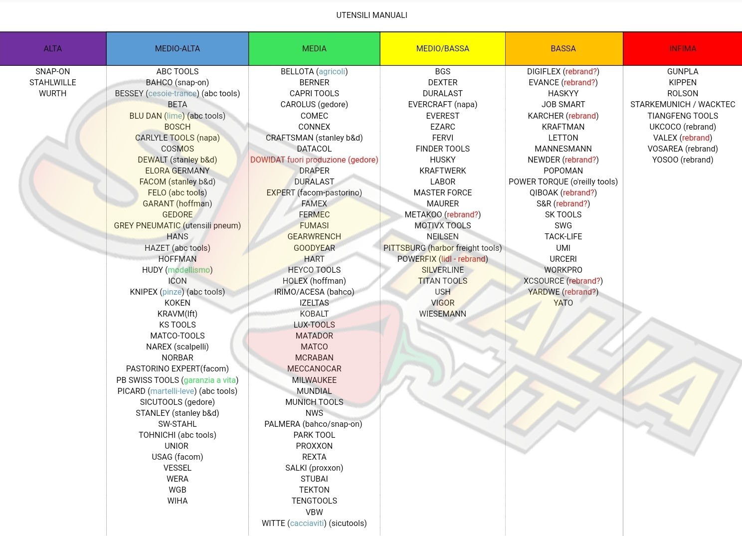 ELENCO MARCHI UTENSILI (WP) .jpg