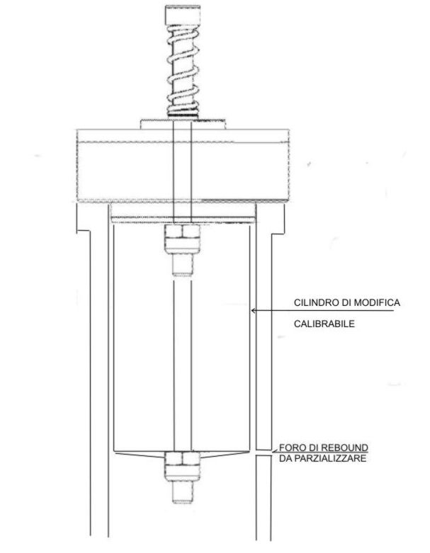 ipotesi upgrade emulatore.jpg